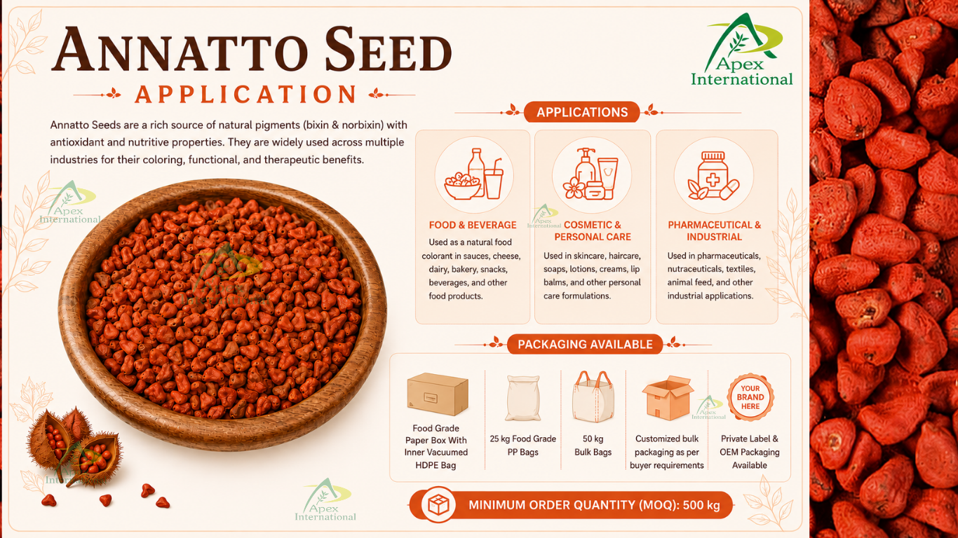 Applications of Annatto Seeds