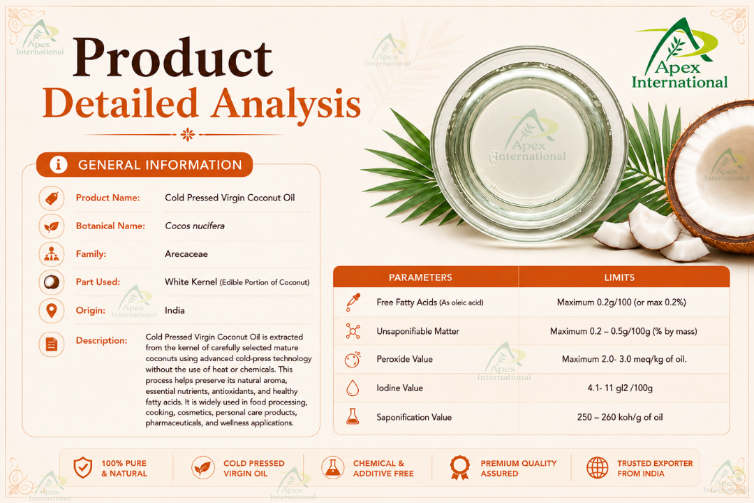 Product Detailed Analysis