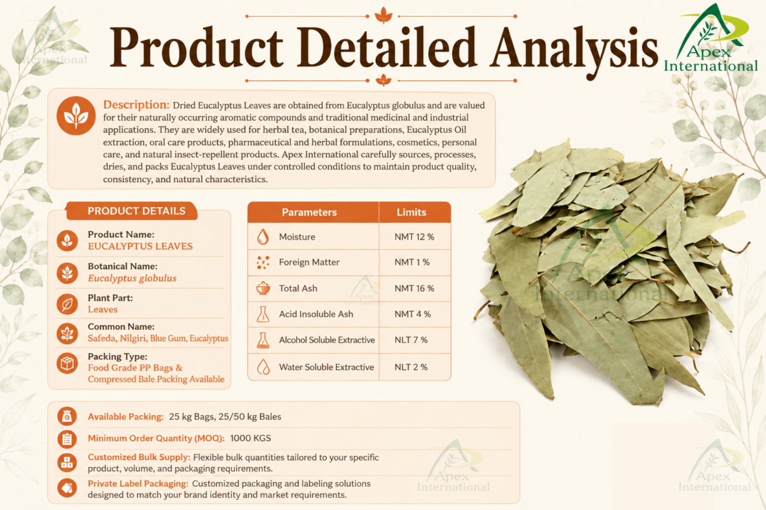 Eucalyptus Leaves Product Detailed Analysis