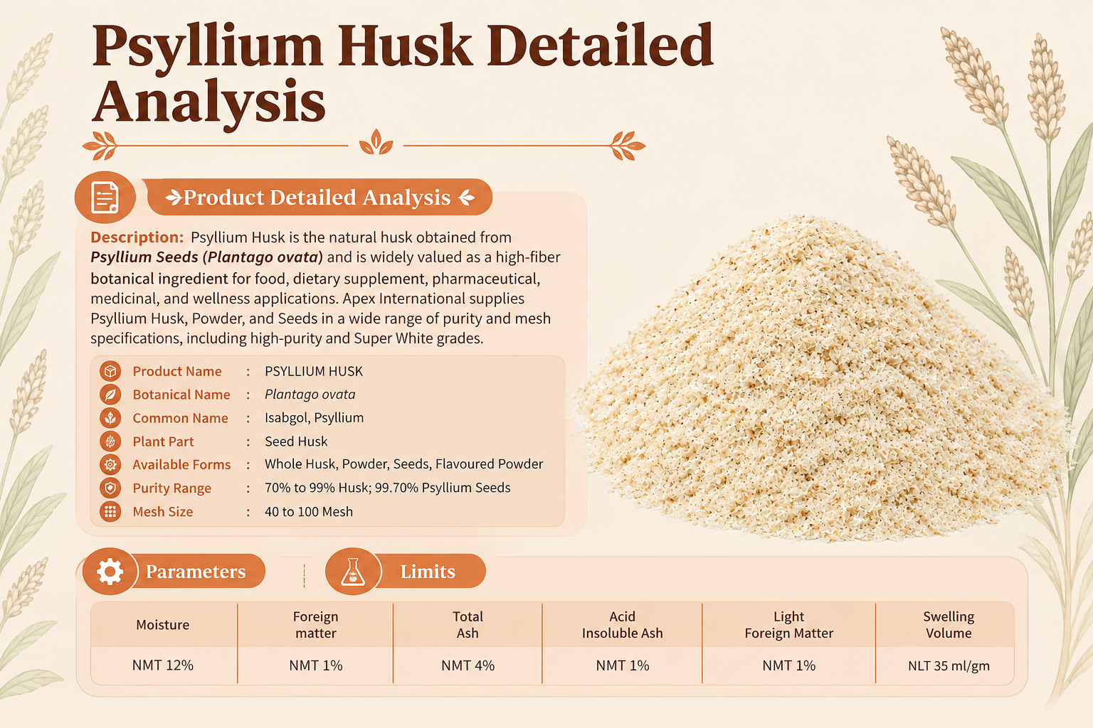 Psyllium Husk Detailed Analysis